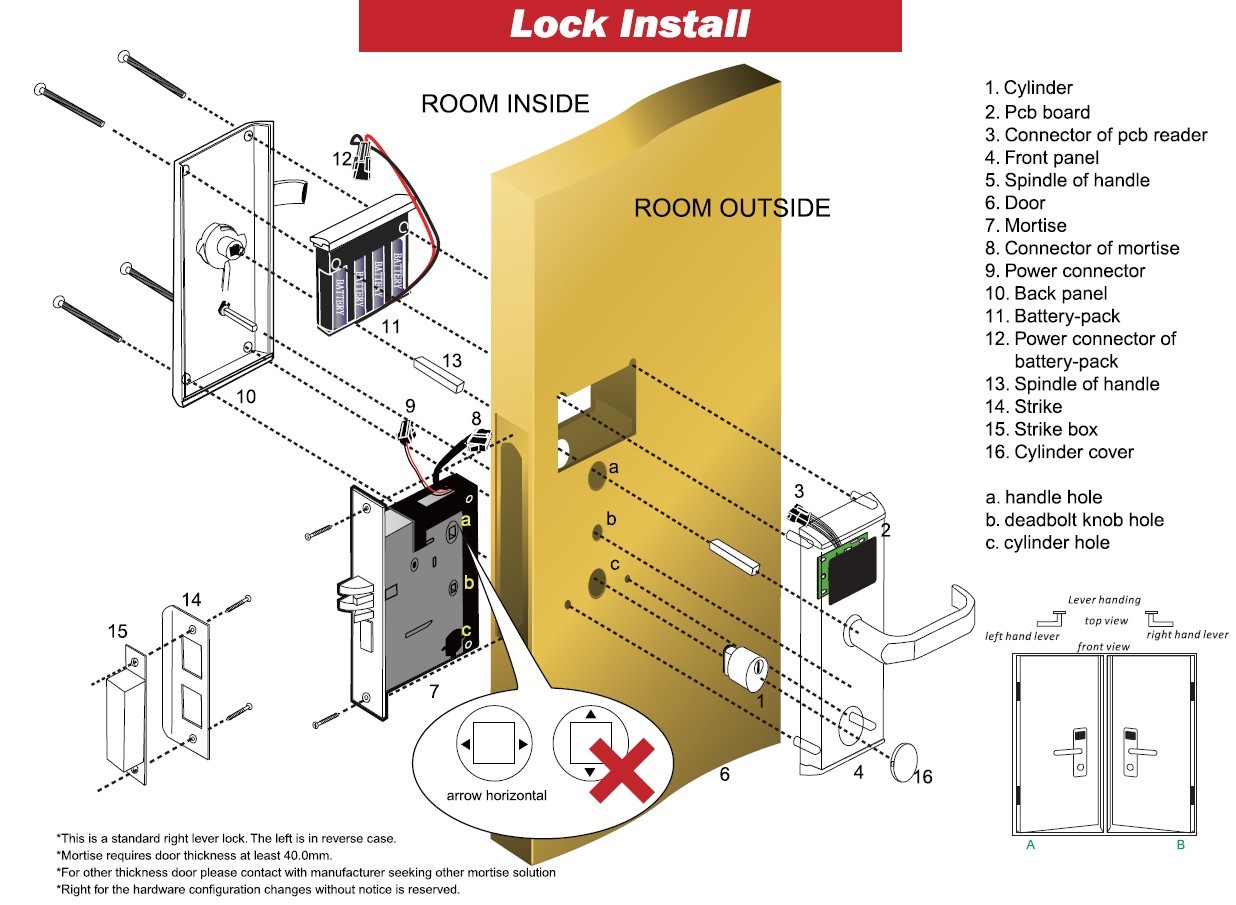 HotelLock – HotelLockMalaysia